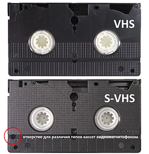 Кассета VHS и S-VHS